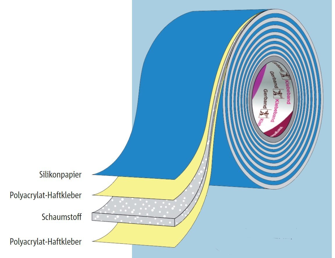 Doppelseitiges Schaumstoff Klebeband Aufbau Doppelseitiges Schaumstoff Klebeband Aufbau