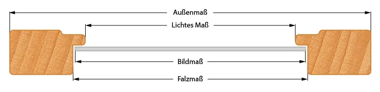 Die Ma&szlig;e eines Bilderrahmens und deren korrekte Bezeichnung